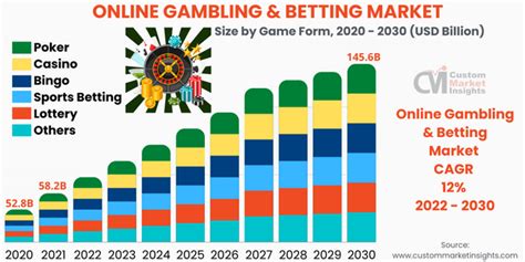 casino market share south africa